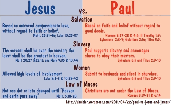Paul v Jesus